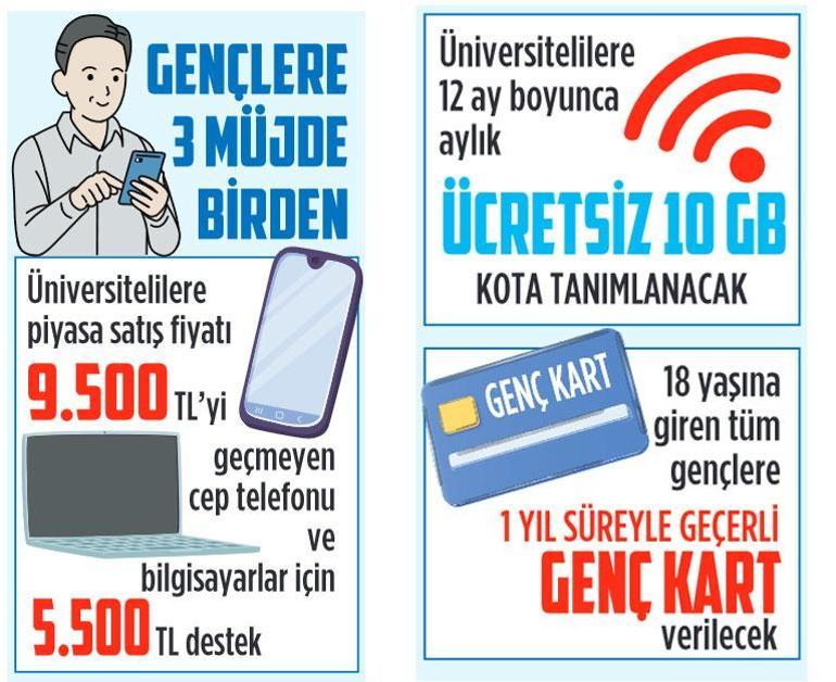 Gençlere telefon ve internet desteği