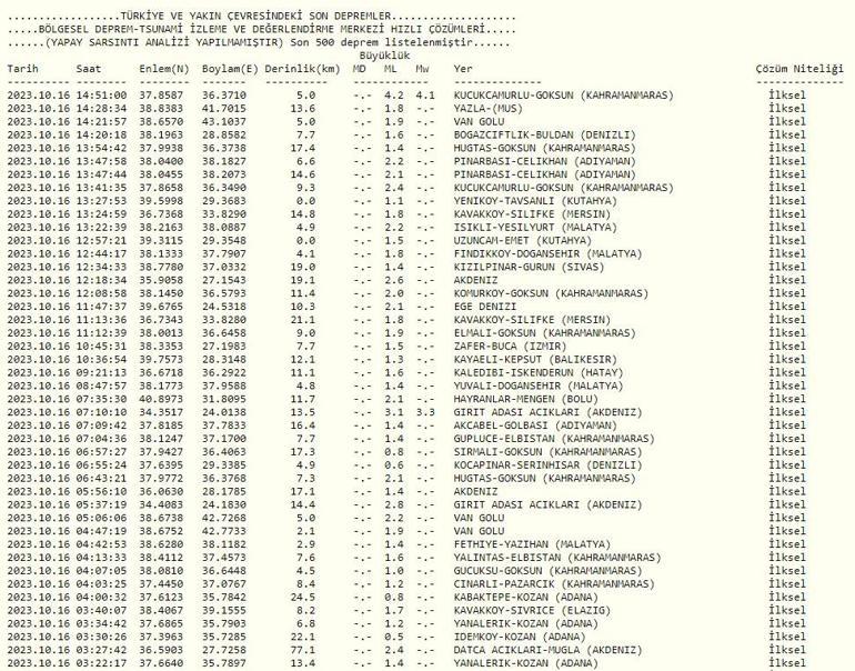 Son dakika... Kahramanmaraş'ta saat 14.51'de deprem oldu! Büyüklük 4.1