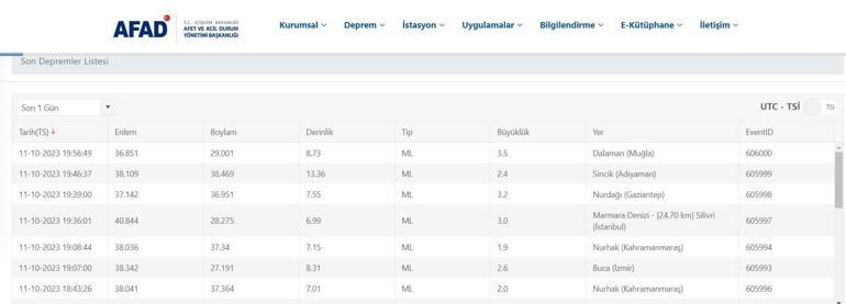 Marmara Denizi'nde 3 büyüklüğünde deprem