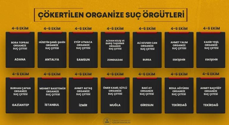 Son dakika! Bakan Yerlikaya: 38 mafya tipi suç çetesi çökertildi