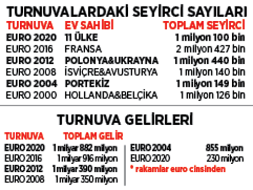 EURO 2032'nin ev sahipleri Türkiye ve İtalya! 1 milyar dolarlık turnuva