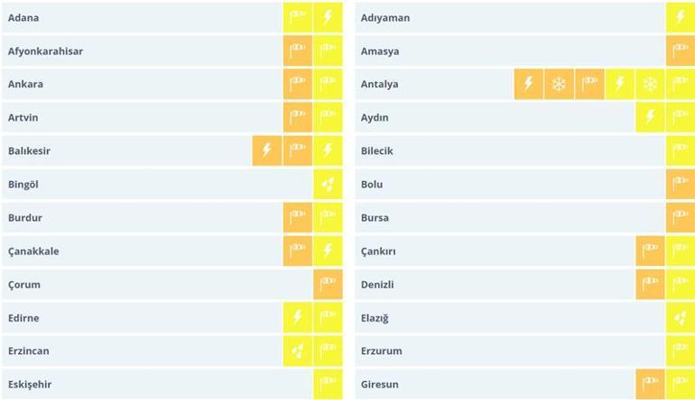 Meteoroloji ve AFAD'dan peş peşe uyarılar! Ülke genelinde turuncu alarm