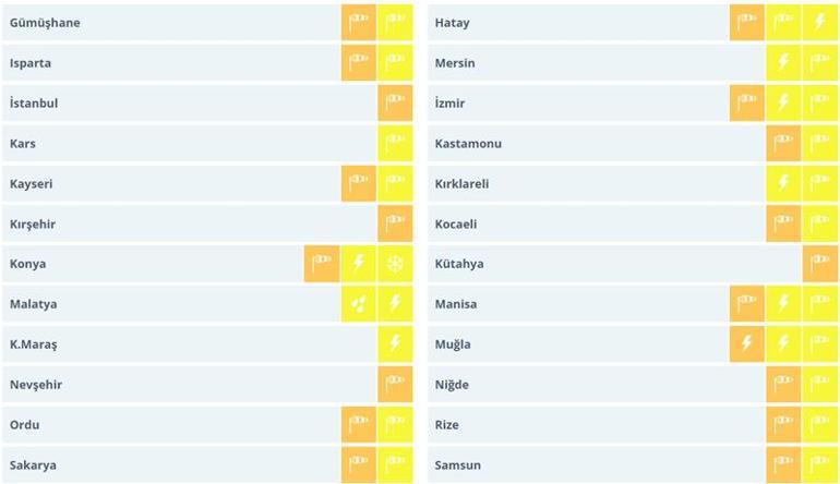 Meteoroloji ve AFAD'dan peş peşe uyarılar! Ülke genelinde turuncu alarm