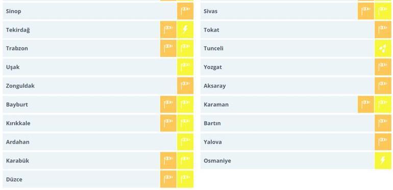 Meteoroloji ve AFAD'dan peş peşe uyarılar! Ülke genelinde turuncu alarm