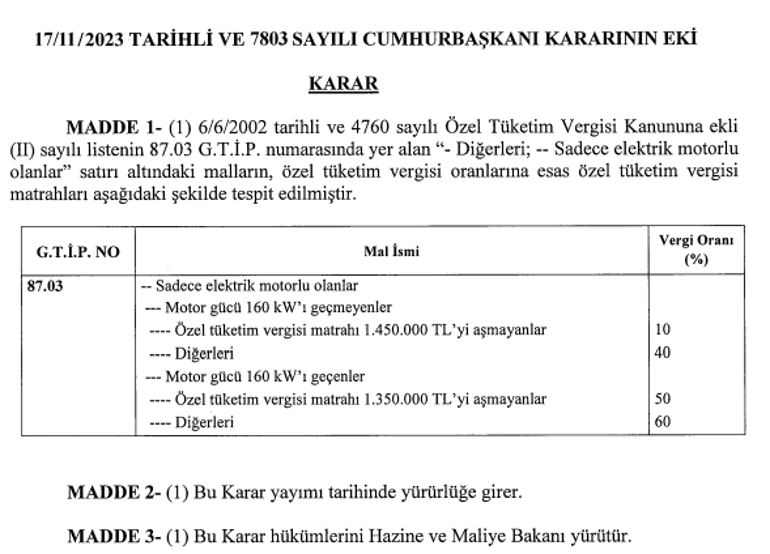 Elektrikli otomobil alacaklar dikkat! ÖTV matrahı değişti