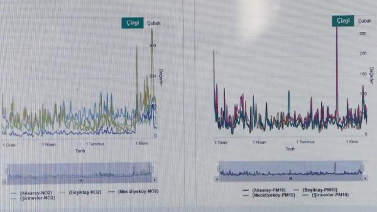 İstanbul'da hava kirliliği için dikkat çekilen 3 nokta! Harita ortaya çıktı