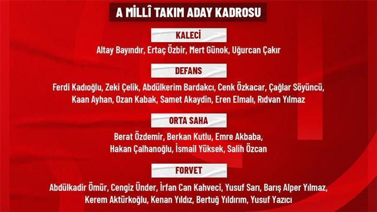 Milli Takım'ın aday kadrosu açıklandı! Montella'dan sürpriz tercih