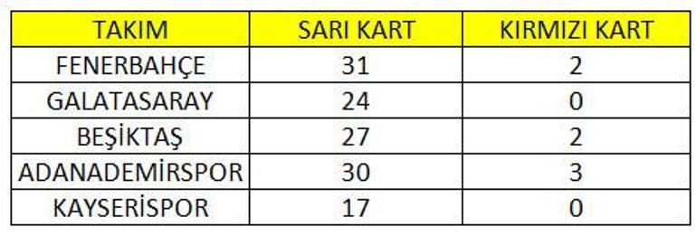 Fenerbahçe'den VAR kayıtları talebi! 'Yeniden oynamaya hazırız'