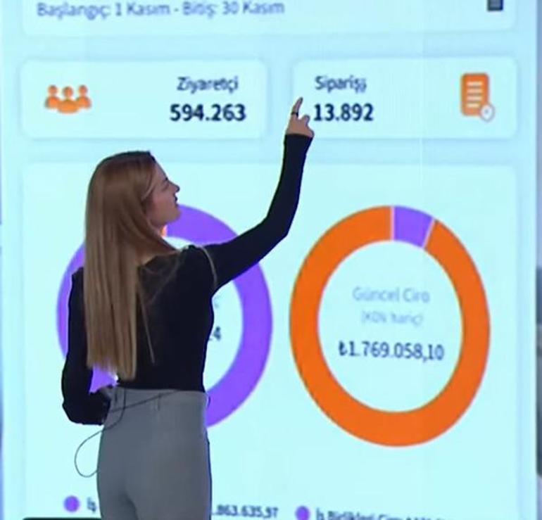 Eylül Öztürk aylık gelirini paylaştı! Tablodaki detay ifşa oldu