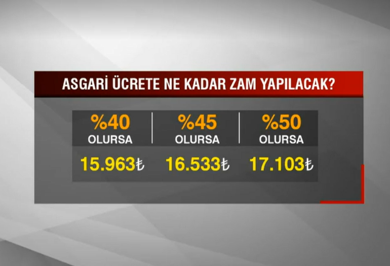 Asgari ücrette ilk randevu! İşte zam pazarlığını belirleyecek üç seçenek