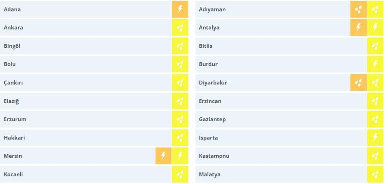 Son dakika: Görüntüler Antalya'dan! Meteoroloji'den kar yağışı uyarısı