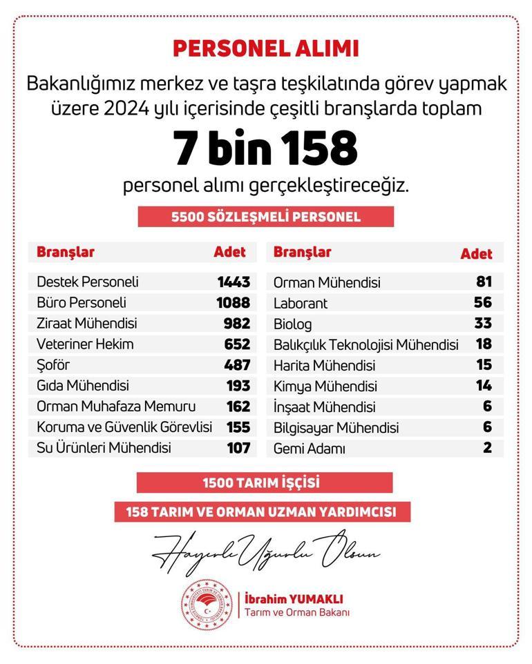 Tarım ve Orman Bakanlığı 7 bin personel alacak! Detaylar belli oldu