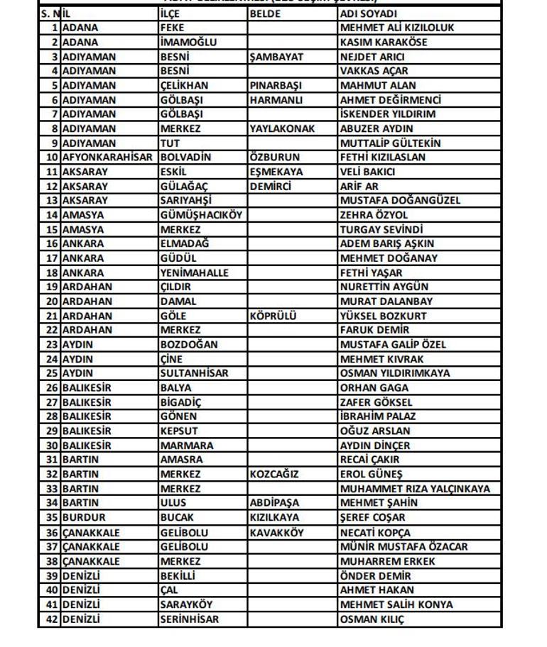 CHP'de yerel seçim hazırlığı! İşte belirlenen 125 adayın tam listesi...