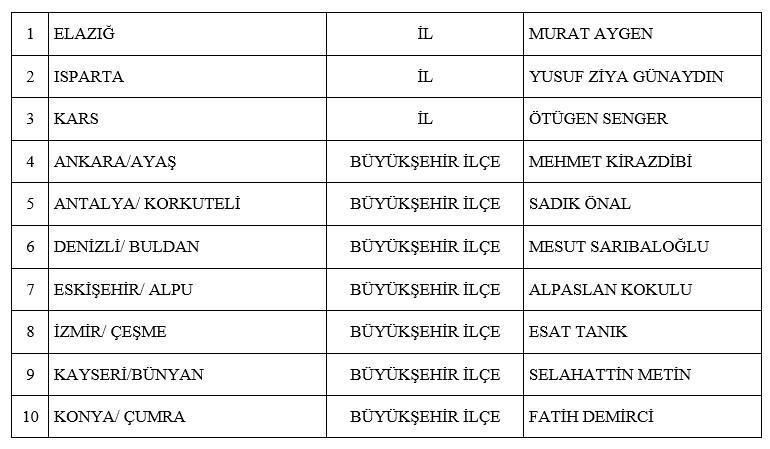 MHP, 3 il ve 52 ilçenin daha belediye başkan adaylarını açıkladı