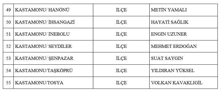 MHP, 3 il ve 52 ilçenin daha belediye başkan adaylarını açıkladı