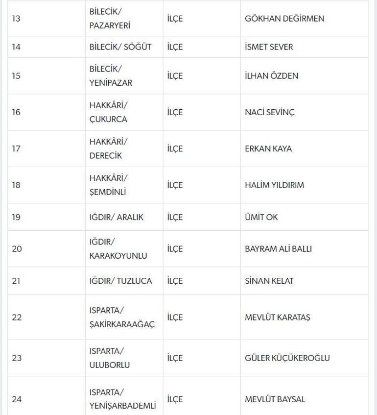 MHP 55 belediye başkan adayını daha açıkladı