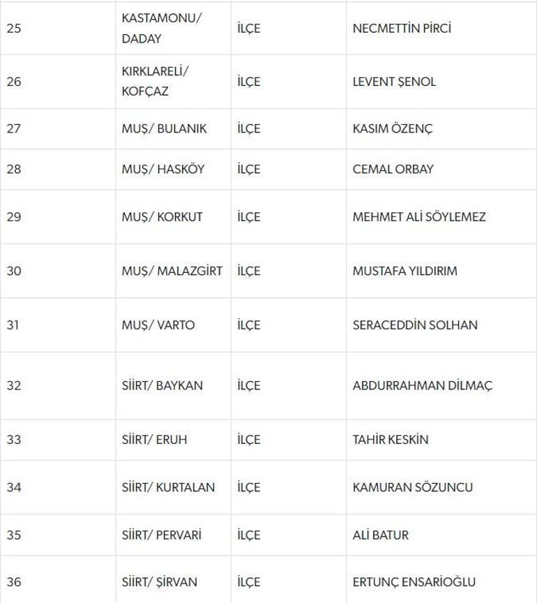 MHP 55 belediye başkan adayını daha açıkladı