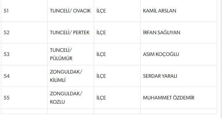 MHP 55 belediye başkan adayını daha açıkladı