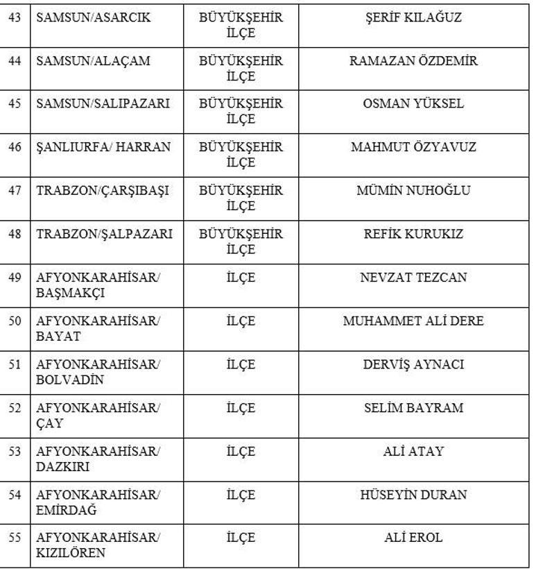 Son dakika: MHP 55 adayını daha açıkladı! İşte isim isim tam liste