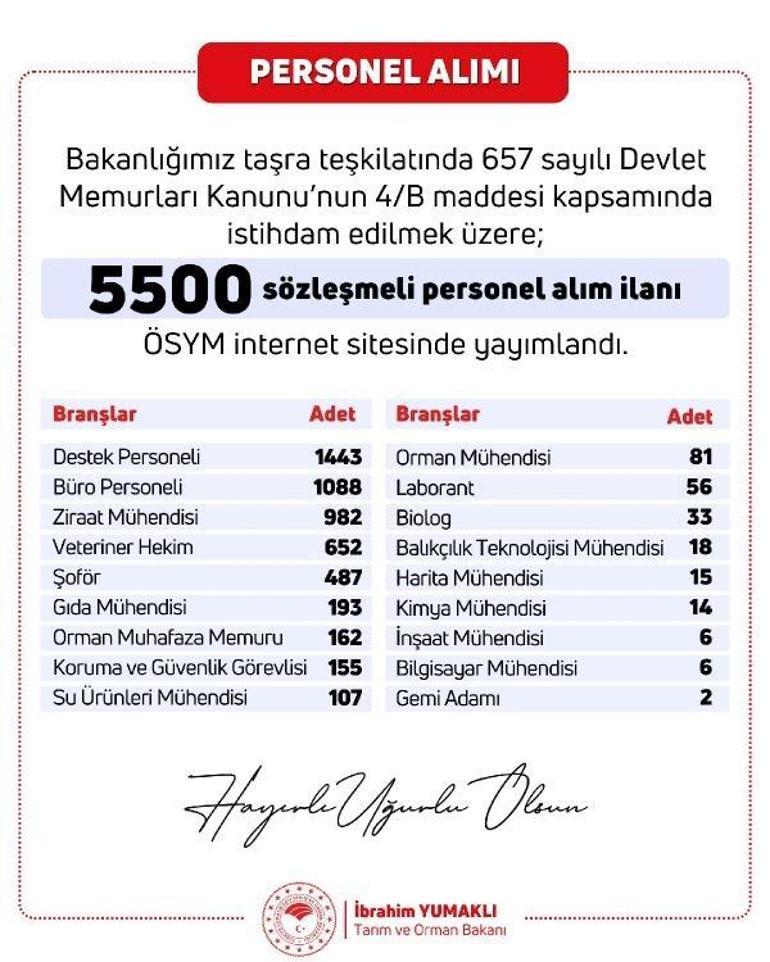 Bakan Yumaklı açıkladı: 5 bin 500 personel alımı için süreç başlıyor