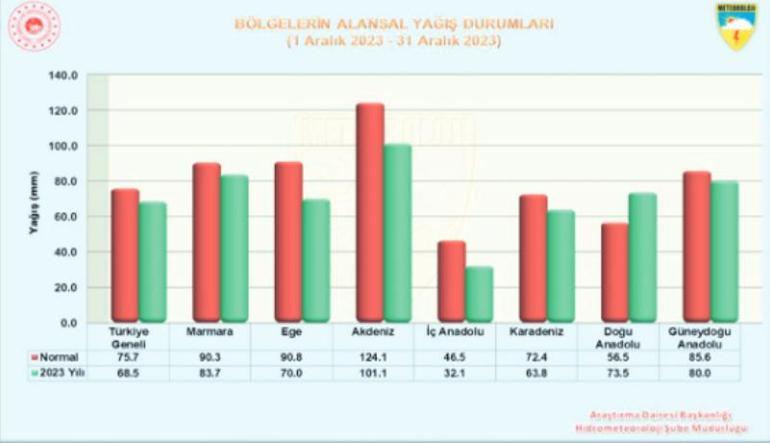 Dünya ‘1.5 derece’ sınırının eşiğinde! ‘Uzun yıllardır böyle bir tahmin görmedim’