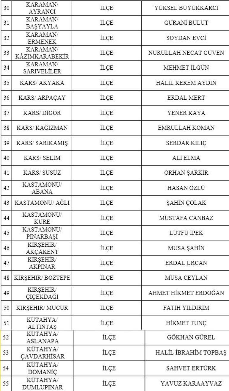 Son dakika... MHP 55 adayını daha açıkladı