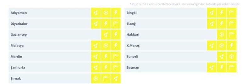 Meteoroloji haritayı güncelledi! Antalya dahil olmak üzere birçok ile uyarı