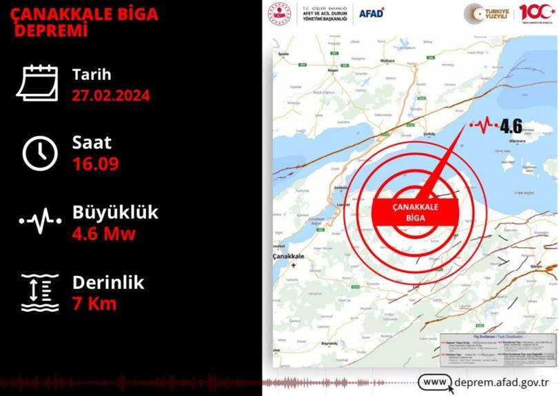 Son dakika... Çanakkale'de 4.6 büyüklüğünde deprem! İstanbul ve çevre illerde de hissedildi