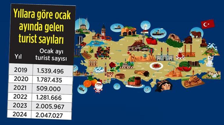 Turizm hedefine ocak ayı uçuşu!