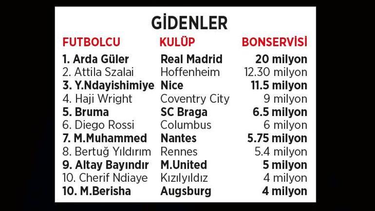 Futbola çılgın para! 9.6 milyar dolar, 94 milyon çocuğa çare olabilirdi