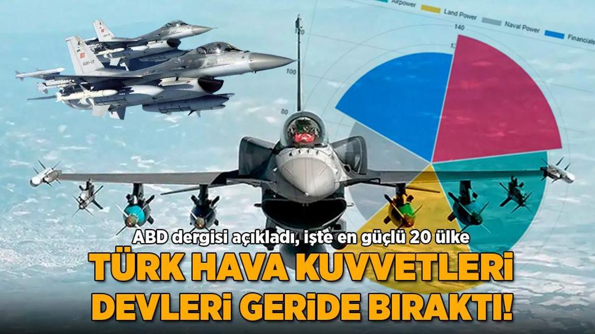 Türk Hava Kuvvetleri devleri geride bıraktı! ABD dergisi açıkladı, işte en güçlü 20 ülke
