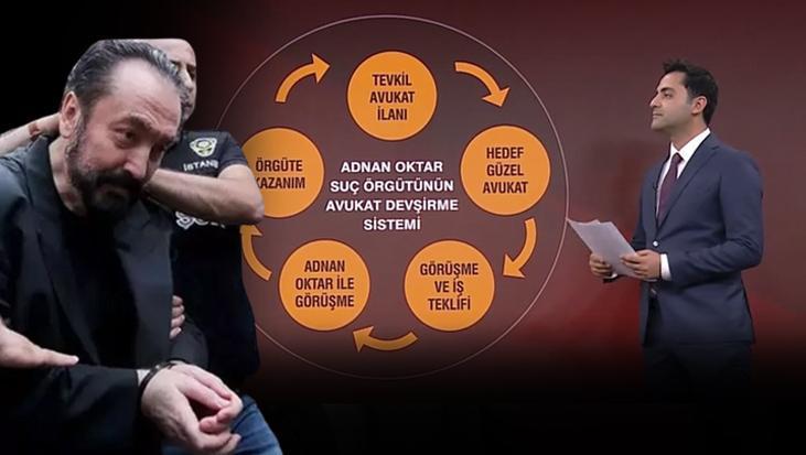 Adnan Oktar’ın yeni planı! Adeta avukat devşirme sistemi