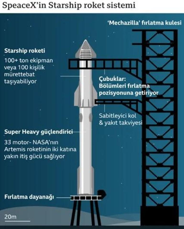 Sperm ve yumurta tamamen değişecek! Mutant insanları üretip Marsa gönderecekler