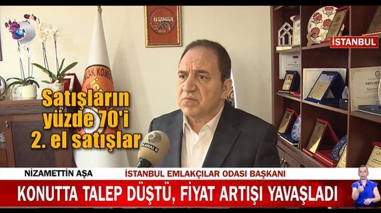 Konut alacaklar dikkat! Talep düştü, fiyat artışı yavaşladı