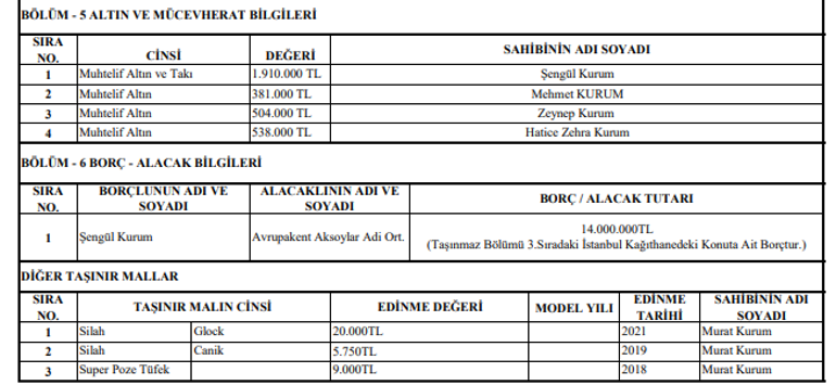 İBB Başkan Adayı Murat Kurum mal varlığını açıkladı