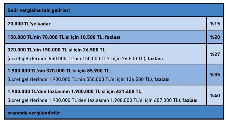 Ev sahipleri için süreç başladı! İşte kira vergisini düşürmenin yolu