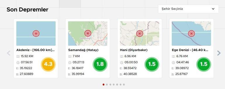 Muğla açıklarında 4.3'lük deprem! AFAD ve Kandilli'den son dakika açıklamaları