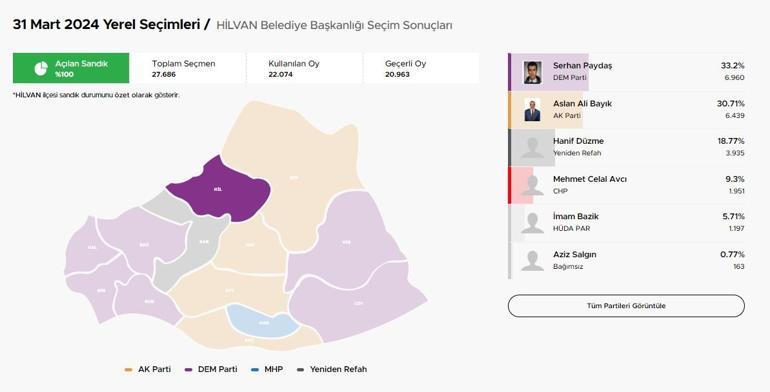 YSK'dan Hilvan kararı! Seçimler yenilenecek