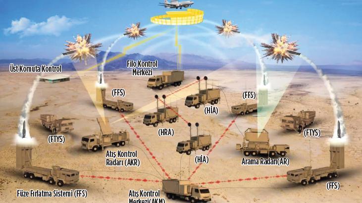 Gök Kubbe yurt sathını saracak! Demir Kubbe’den farkı yok