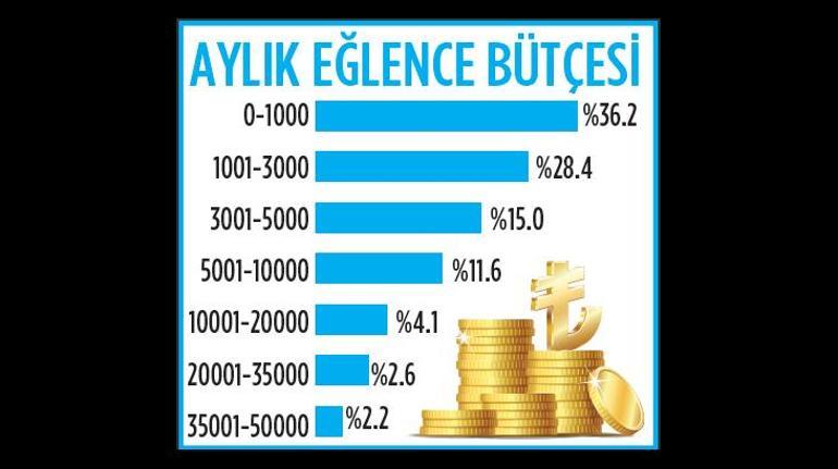 Türkiye’nin eğlence haritası! Film ve dizi en büyük eğlence...