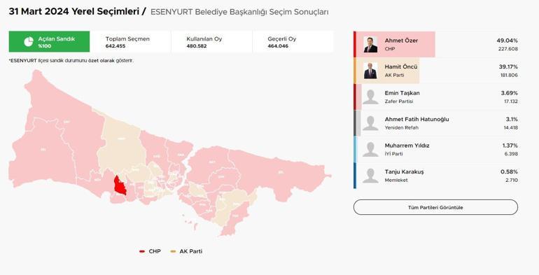 CHP'de Esenyurt krizi! 'Bizi zora sokmak için yapmışlar'