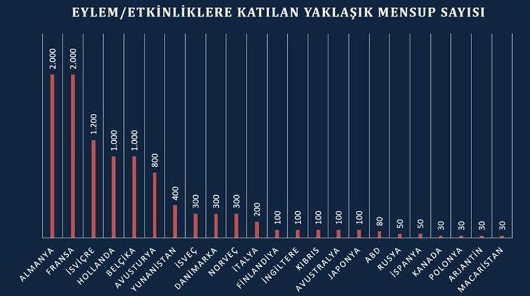 PKK/KCK Avrupa’nın başına bela oldu