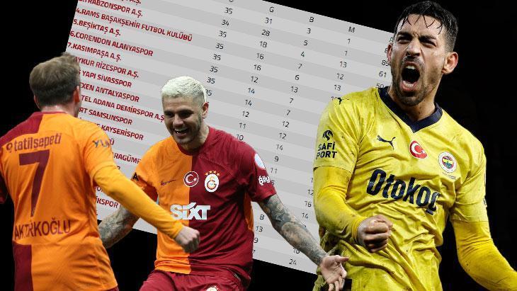 Süper Lig’de şampiyonluk hesapları! Fenerbahçe ve Galatasaray’ın kalan maçları
