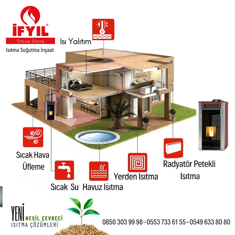 Gülbey Enes Ünlü ile İFYIL Stove Store ile Evinizde Pelet Sobalarıyla Doğaya Dost Isınma İmkanı