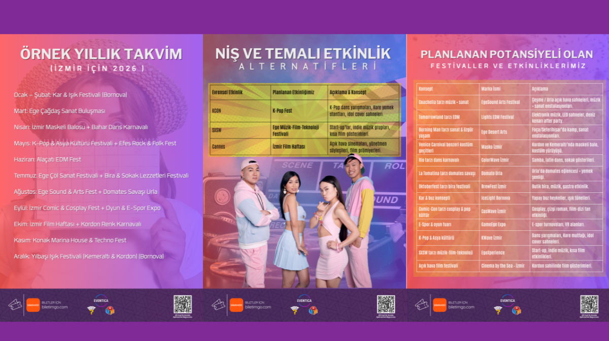 Eventica ile Sürdürülebilirlik Festivalleri İzmir’de Hayat Buluyor