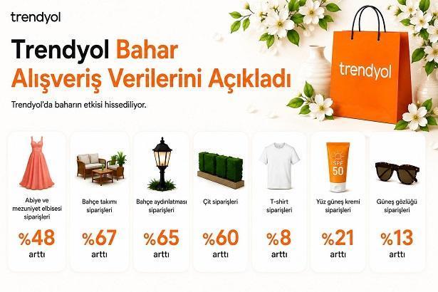 Nisan Alışveriş Verileri Açıklandı: Trendyol’da Sezon Değişimi Etkisi