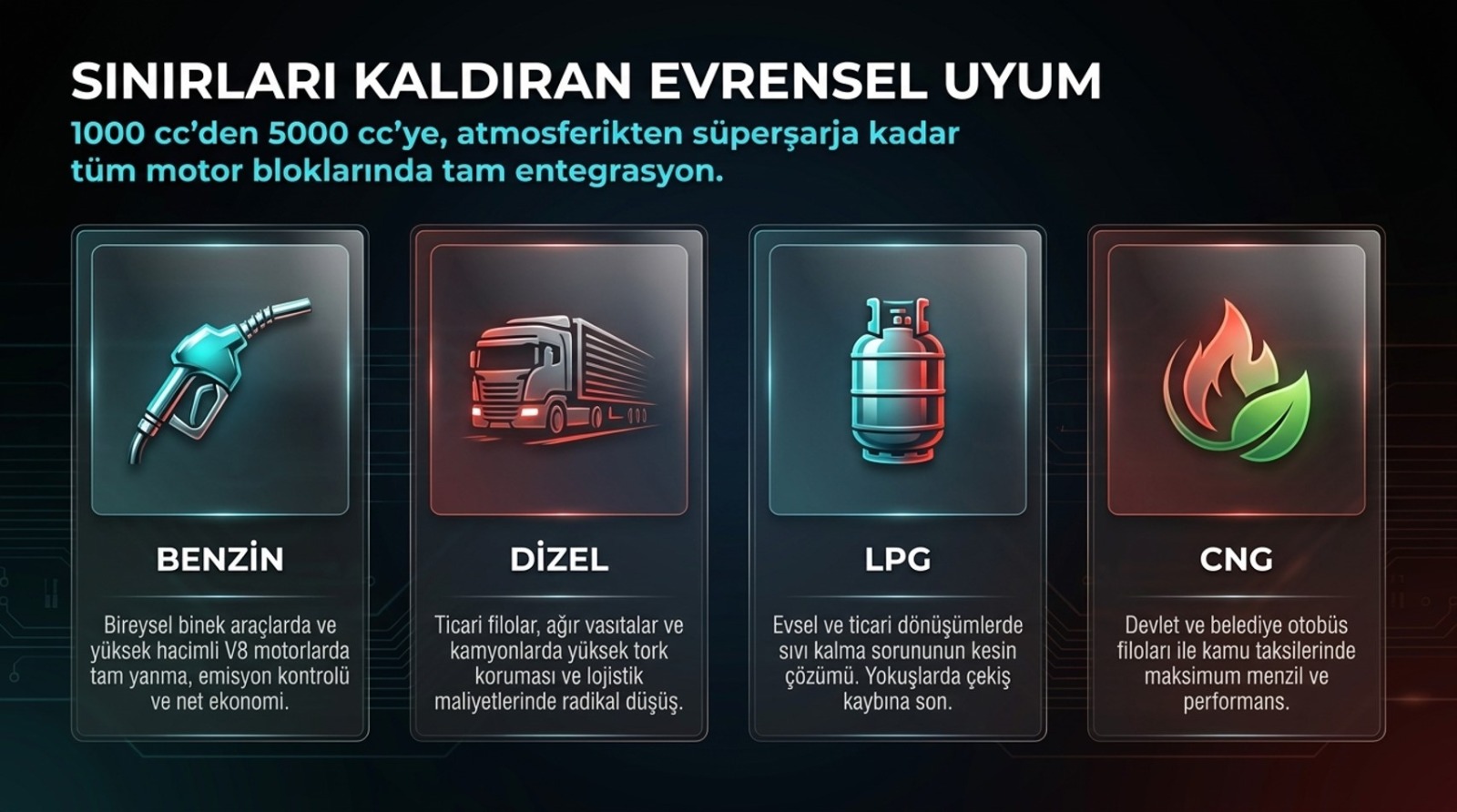 Lojistik Sektörünün Yeni Kurtarıcısı NEOPOWER: Tırların Sınır Kotaları Aşıldı