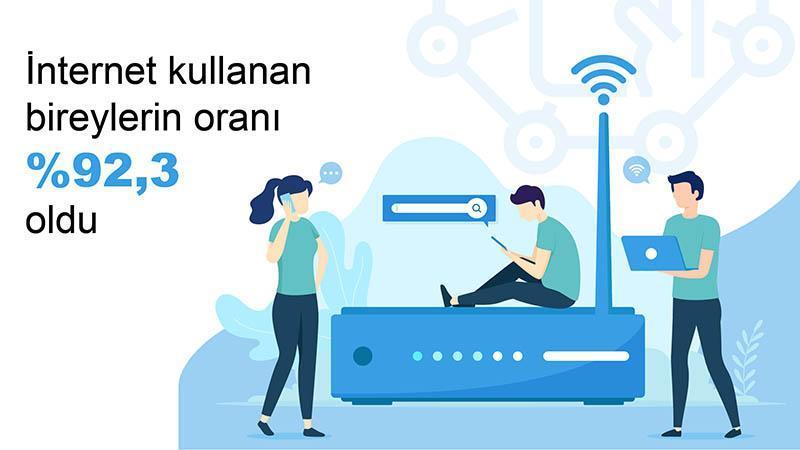 TÜİK: İnternet kullanımı yüzde 92,3’e yükseldi, en çok kullanılan uygulama WhatsApp